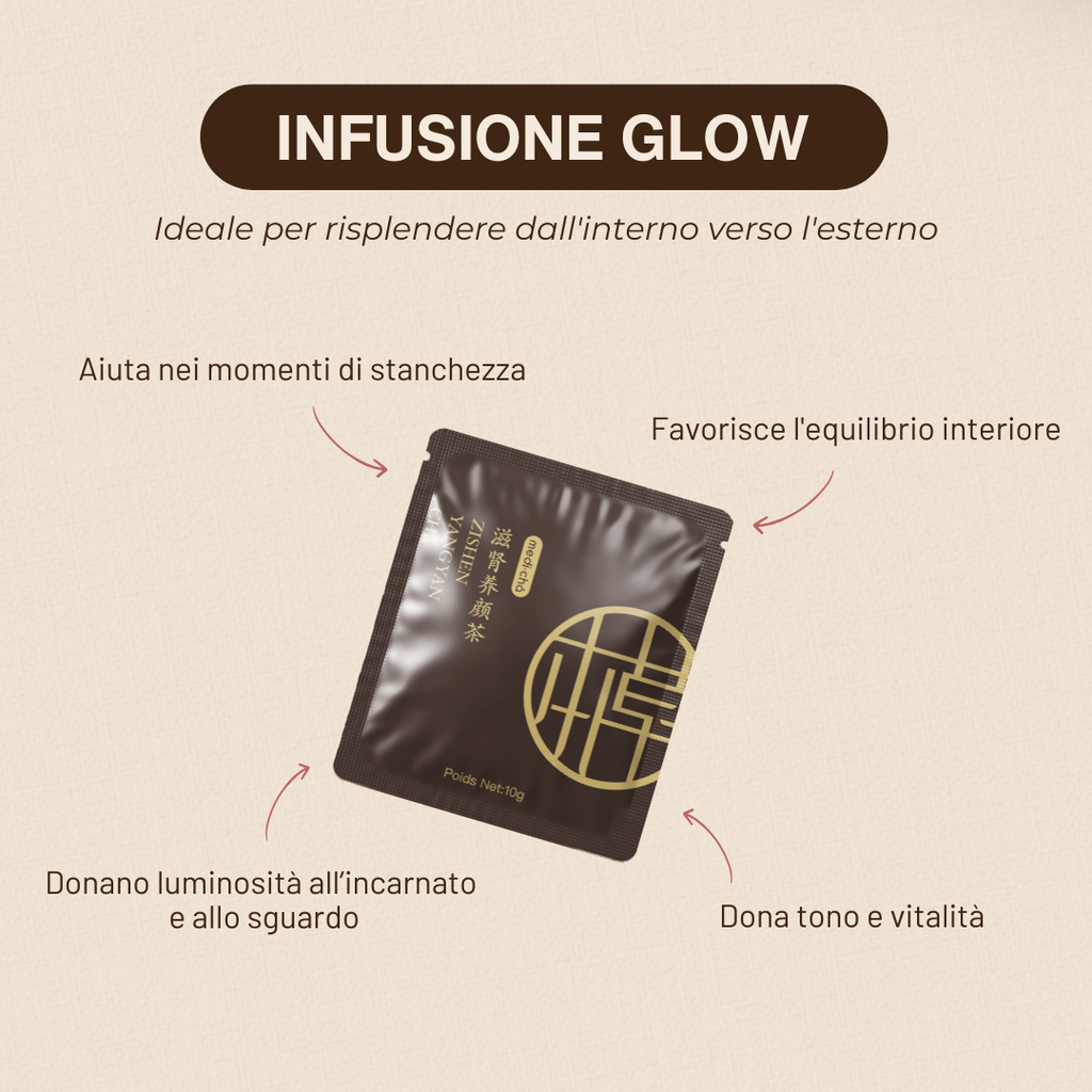 COFANETTO GLOW